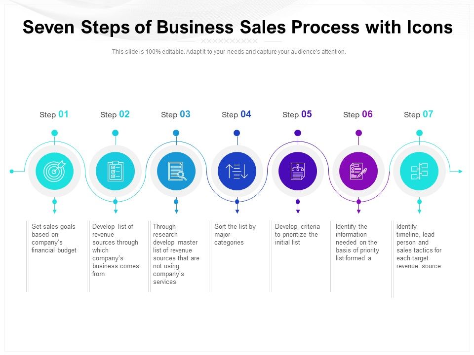 Seven_Steps_Of_Business_Sales_Process_With_Icons_Ppt_PowerPoint_Presentation_Gallery_Rules_PDF_Slide_1.jpg