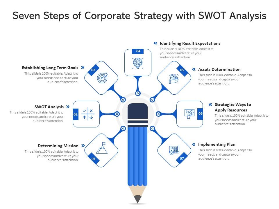 Seven_Steps_Of_Corporate_Strategy_With_SWOT_Analysis_Ppt_PowerPoint_Presentation_Gallery_Icons_PDF_Slide_1.jpg