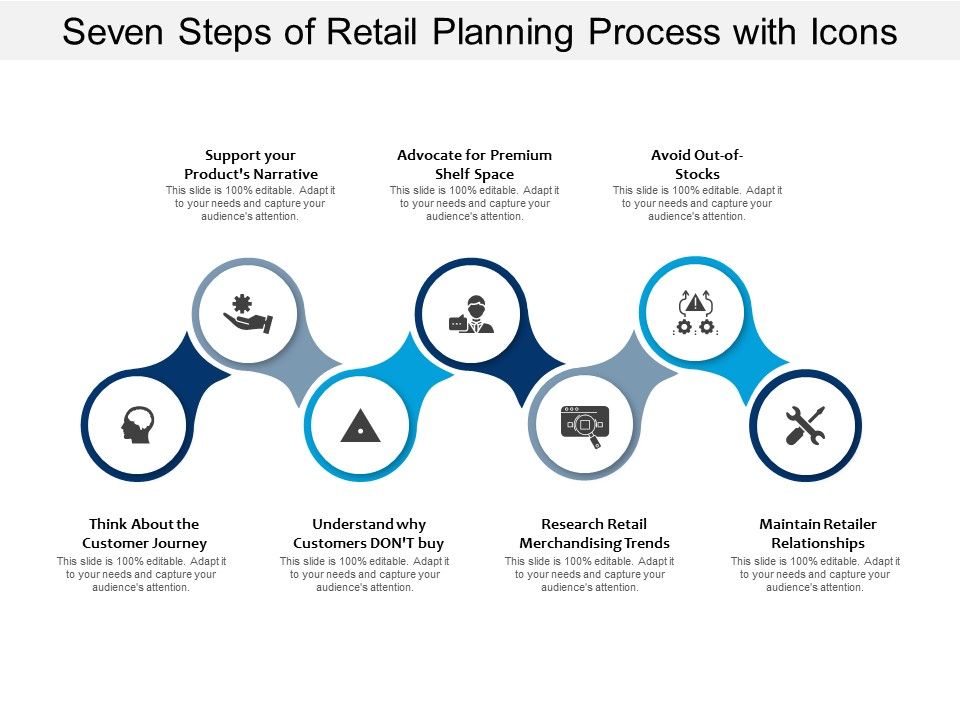 Seven_Steps_Of_Retail_Planning_Process_With_Icons_Ppt_PowerPoint_Presentation_Gallery_Styles_Slide_1.jpg