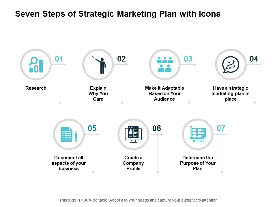 Seven Steps Of Strategic Marketing Plan With Icons Ppt Powerpoint Seven Steps Of Strategic Marketing Plan With Icons Ppt Powerpoint