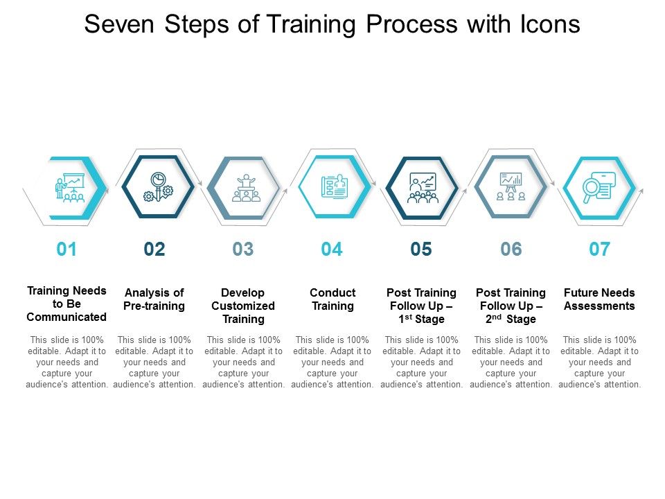 Seven_Steps_Of_Training_Process_With_Icons_Ppt_PowerPoint_Presentation_Layouts_Templates_Slide_1.jpg