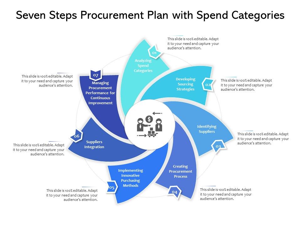 Seven_Steps_Procurement_Plan_With_Spend_Categories_Ppt_PowerPoint_Presentation_Icon_Outline_PDF_Slide_1.jpg