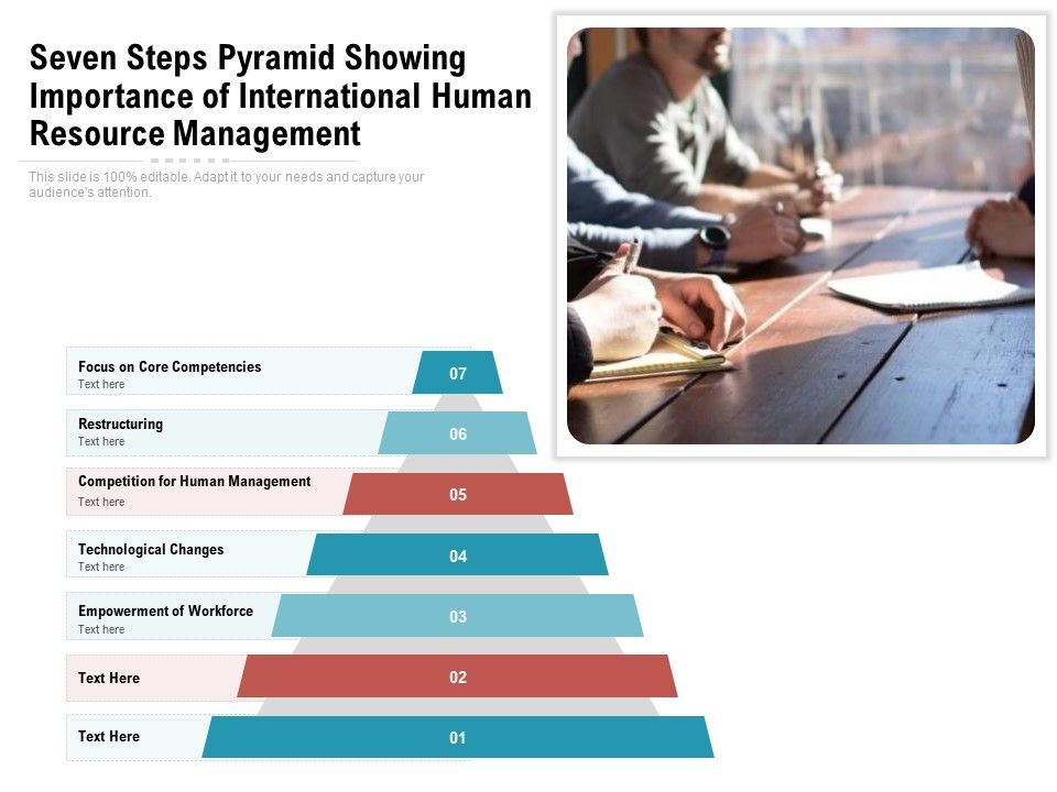Seven_Steps_Pyramid_Showing_Importance_Of_International_Human_Resource_Management_Ppt_PowerPoint_Presentation_Icon_Template_PDF_Slide_1.jpg