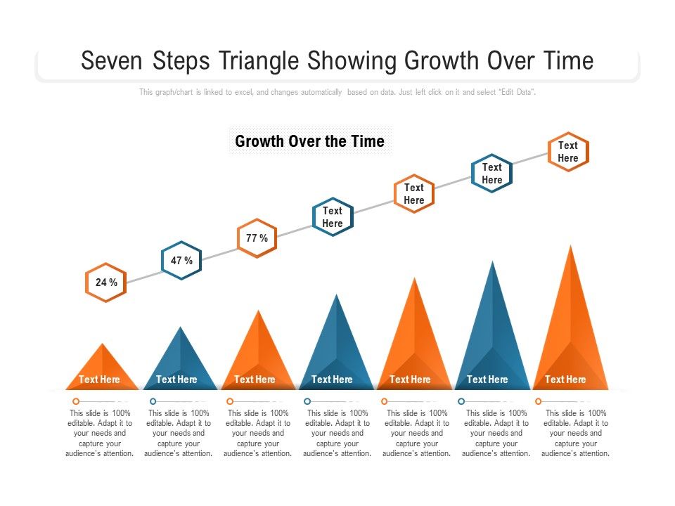 Seven_Steps_Triangle_Showing_Growth_Over_Time_Ppt_PowerPoint_Presentation_Icon_Gallery_PDF_Slide_1.jpg