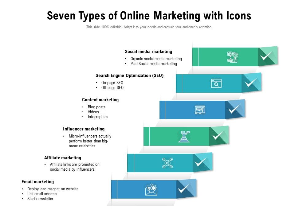 Seven_Types_Of_Online_Marketing_With_Icons_Ppt_PowerPoint_Presentation_Pictures_Gridlines_PDF_Slide_1.jpg