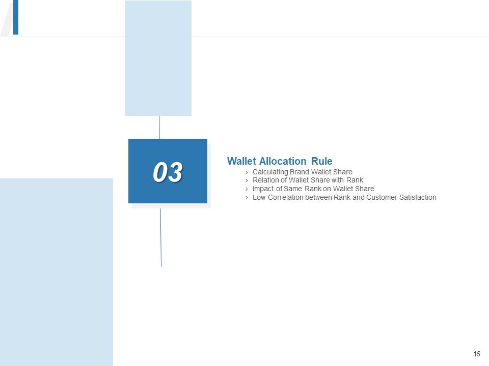 Share Of Wallet Ppt PowerPoint Presentation Complete Deck With Slides Slide15