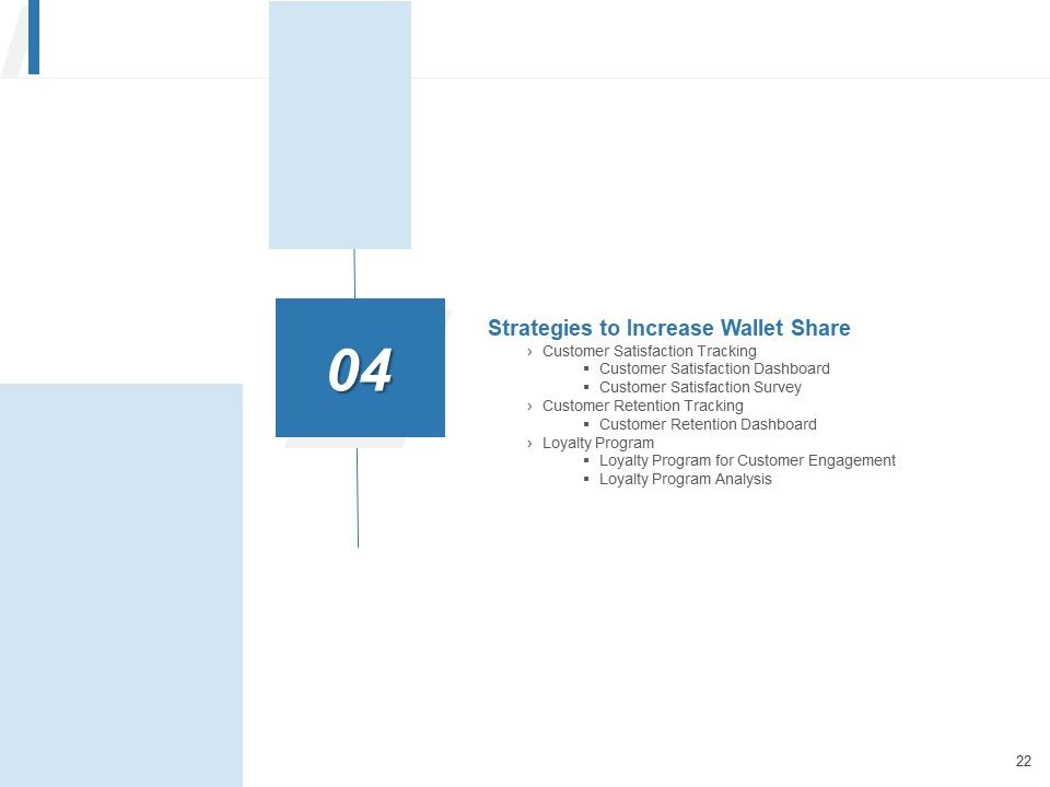 Share Of Wallet Ppt PowerPoint Presentation Complete Deck With Slides Slide22