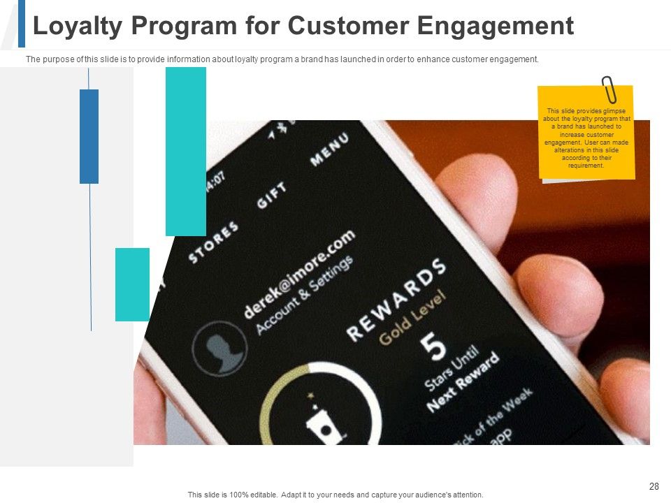 Share Of Wallet Ppt PowerPoint Presentation Complete Deck With Slides Slide28