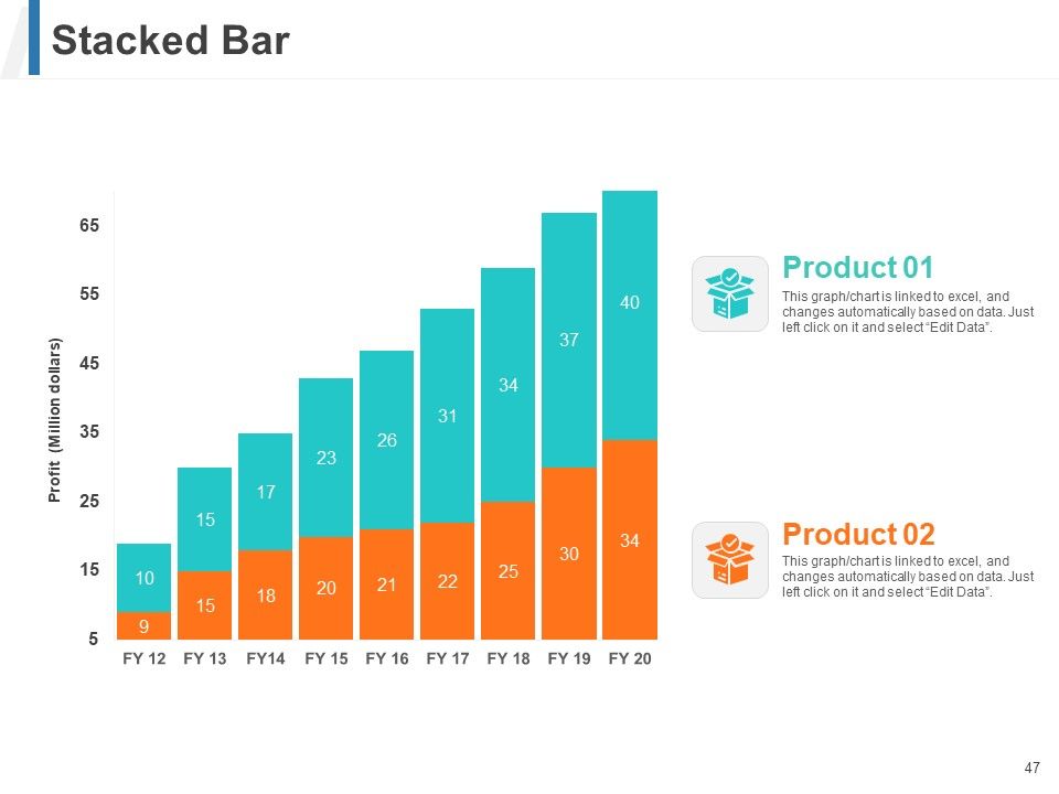 Share Of Wallet Ppt PowerPoint Presentation Complete Deck With Slides Slide47