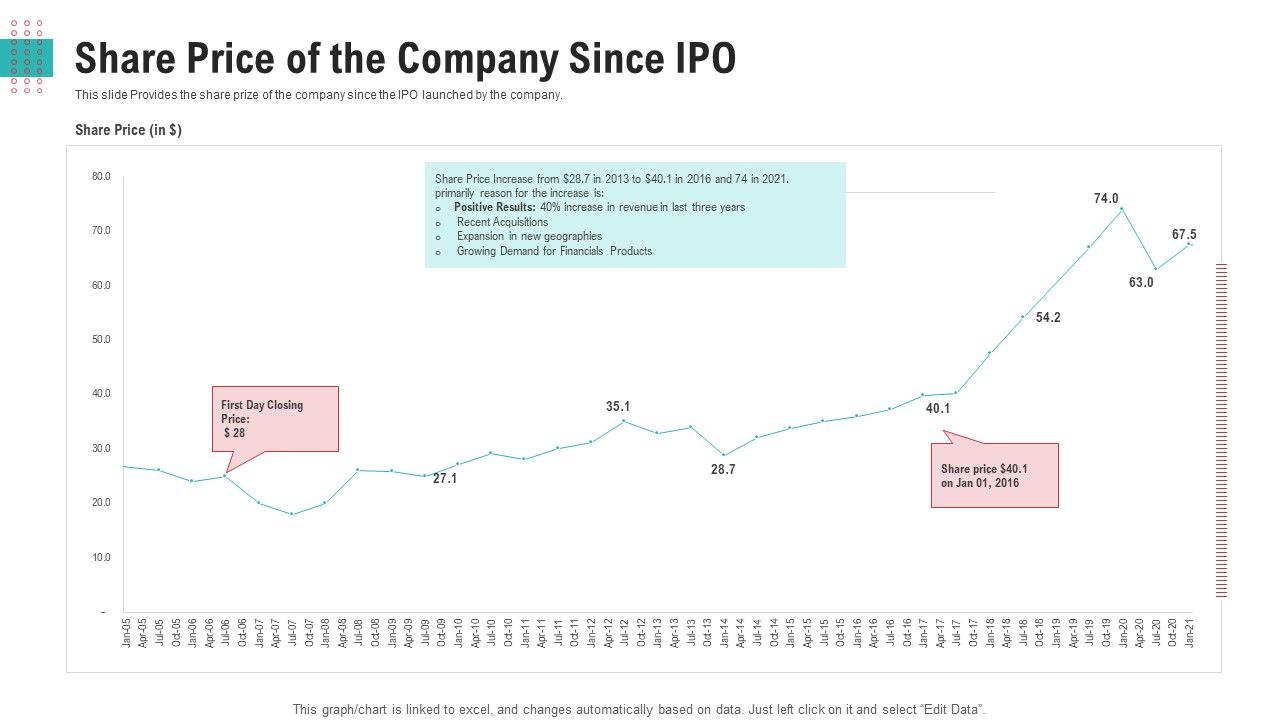 Share_Price_Of_The_Company_Since_IPO_Ppt_Icon_Files_PDF_Slide_1.jpg