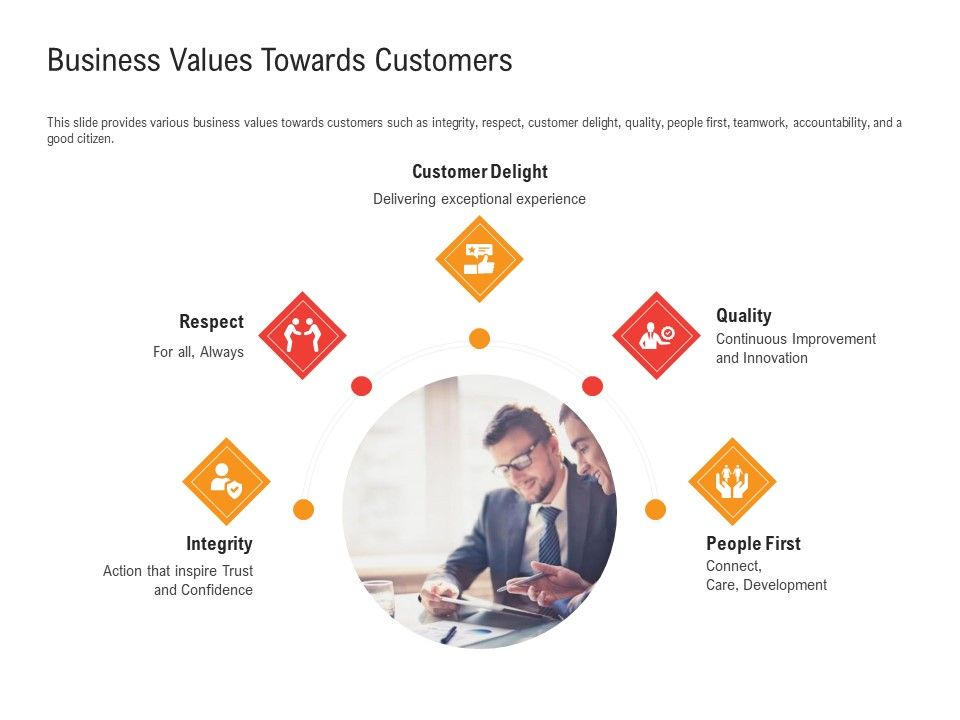 Shared_Values_In_An_Organization_Business_Values_Towards_Customers_Ppt_Icon_Tips_PDF_Slide_1.jpg