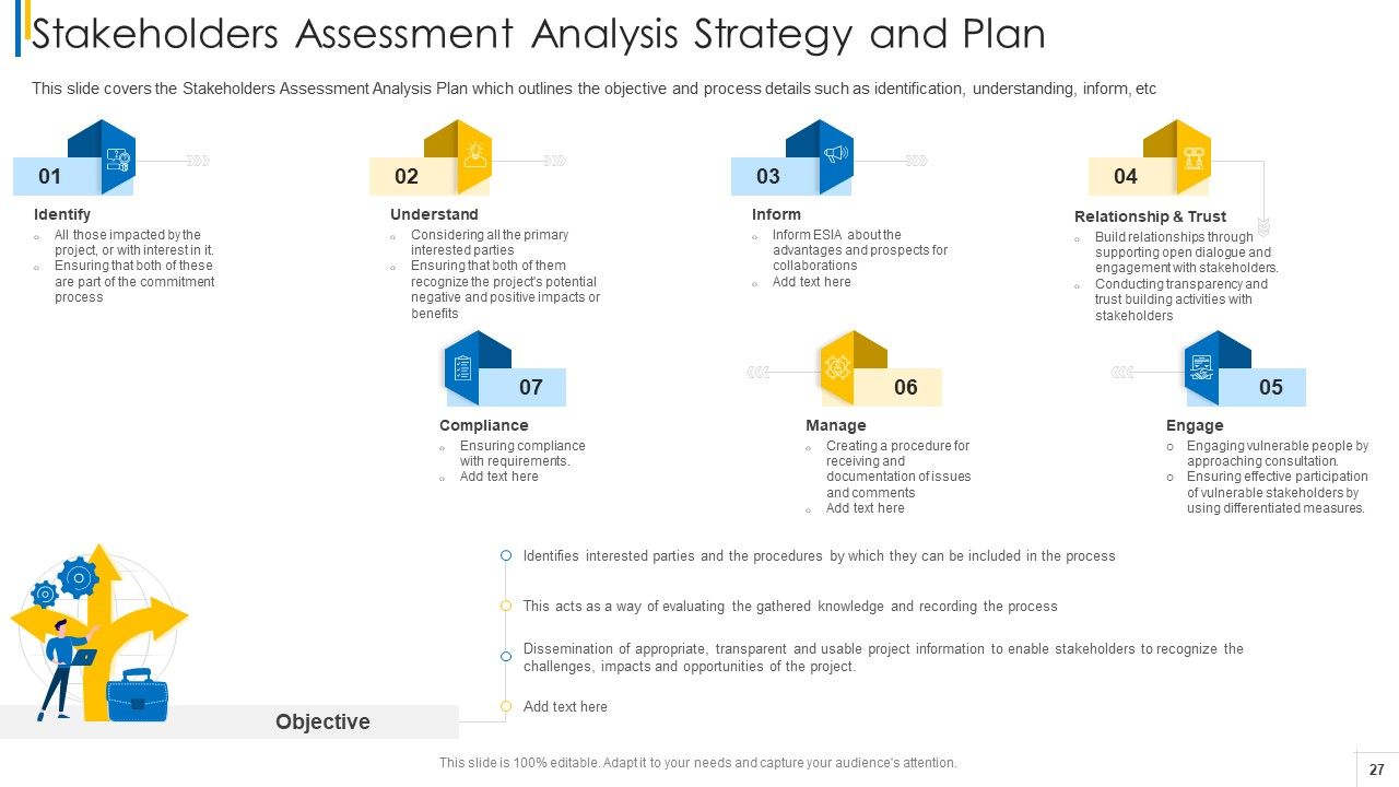 Shareholder Evaluation Approaches In Project Management Ppt PowerPoint Presentation Complete Deck With Slides Slide27