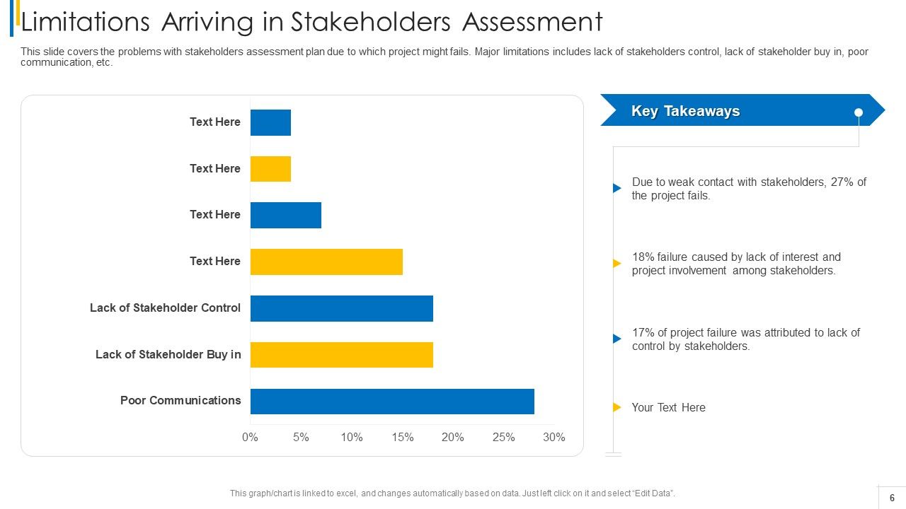 Shareholder Evaluation Approaches In Project Management Ppt PowerPoint Presentation Complete Deck With Slides Slide06