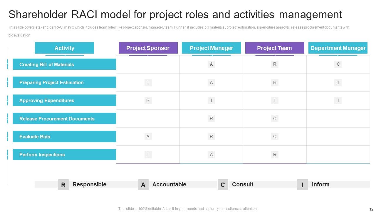 Shareholder RACI Model Ppt PowerPoint Presentation Complete Deck With Slides Slide12