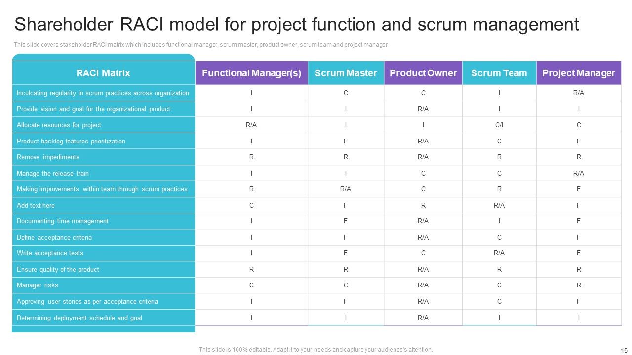 Shareholder RACI Model Ppt PowerPoint Presentation Complete Deck With Slides Slide15