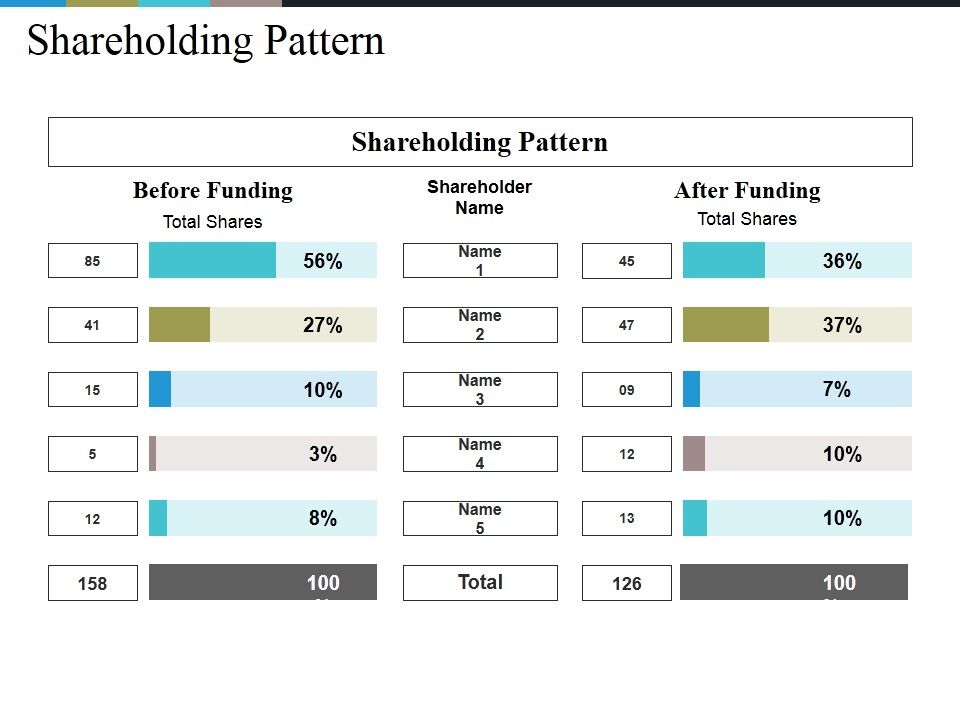 Shareholding_Pattern_Ppt_PowerPoint_Presentation_Icon_Layouts_Slide_1.jpg