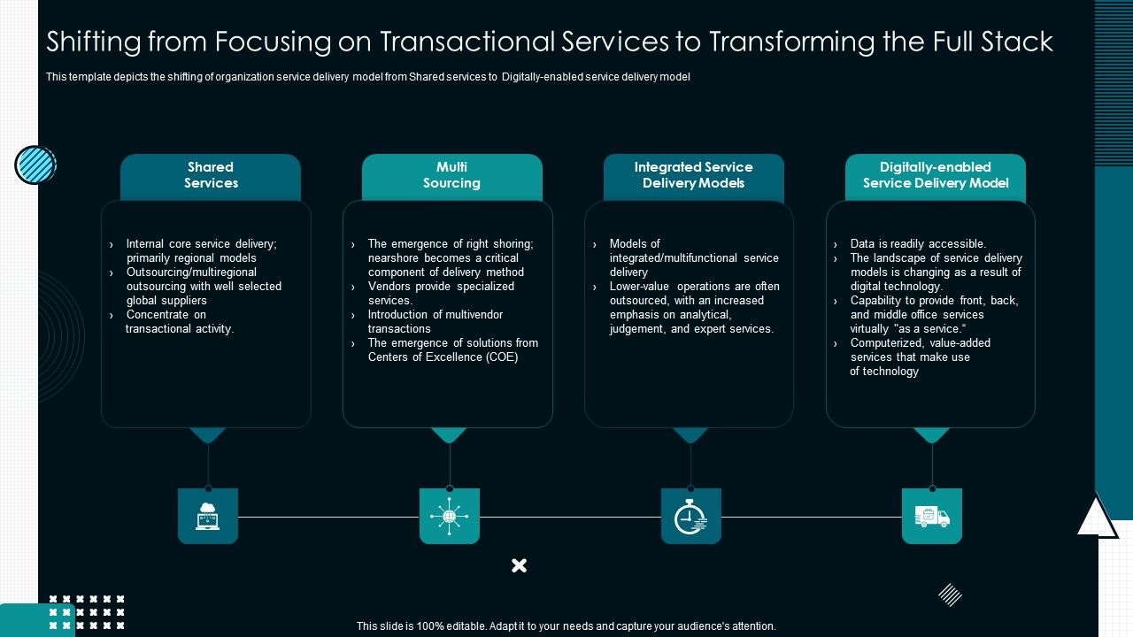 Shifting From Focusing On Transactional Services To Transforming The ...