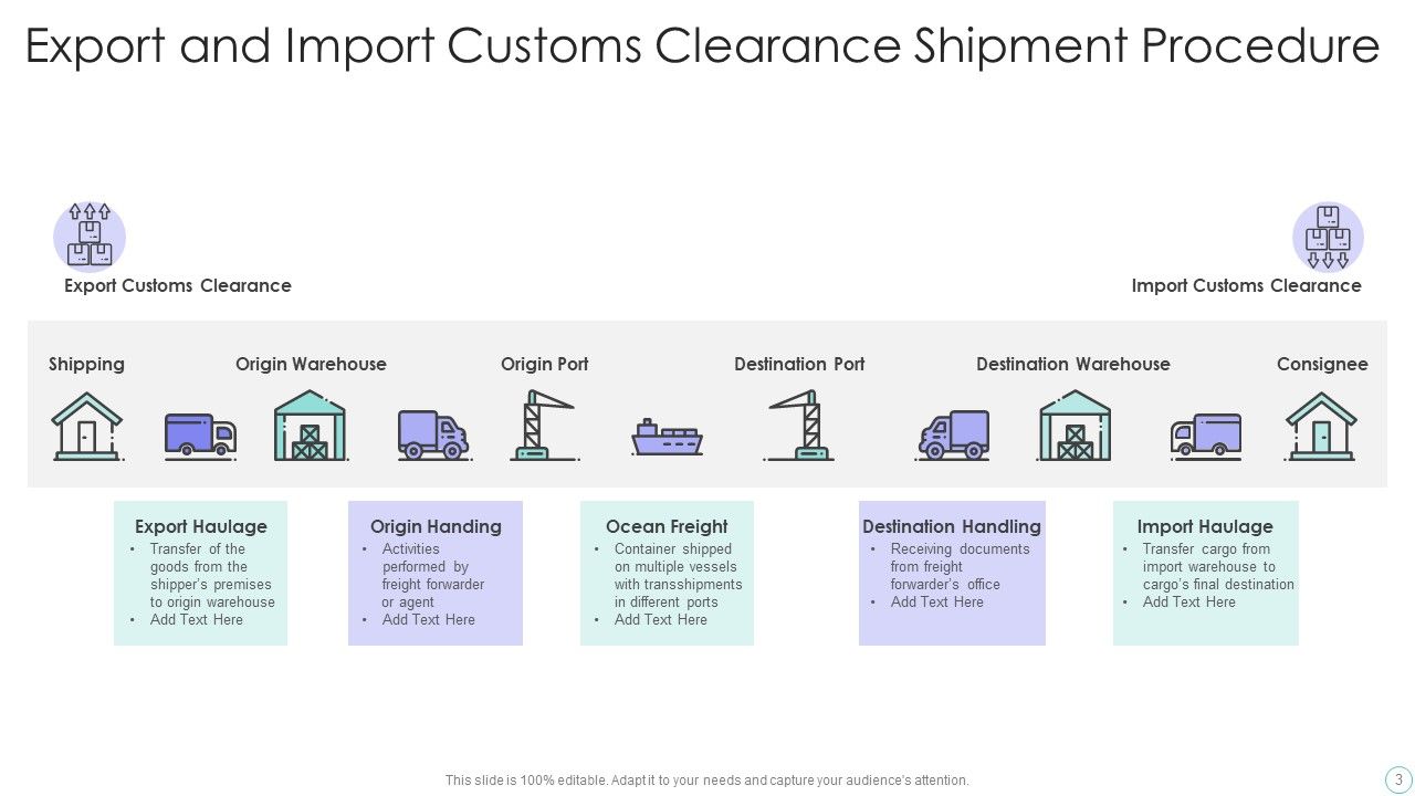 Shipment Procedure Ppt PowerPoint Presentation Complete With Slides Slide03