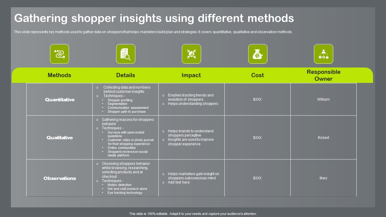 Shopper_And_Client_Marketing_Plan_To_Boost_Sales_Gathering_Shopper_Insights_Using_Different_Methods_Demonstration_PDF_Slide_1.jpg