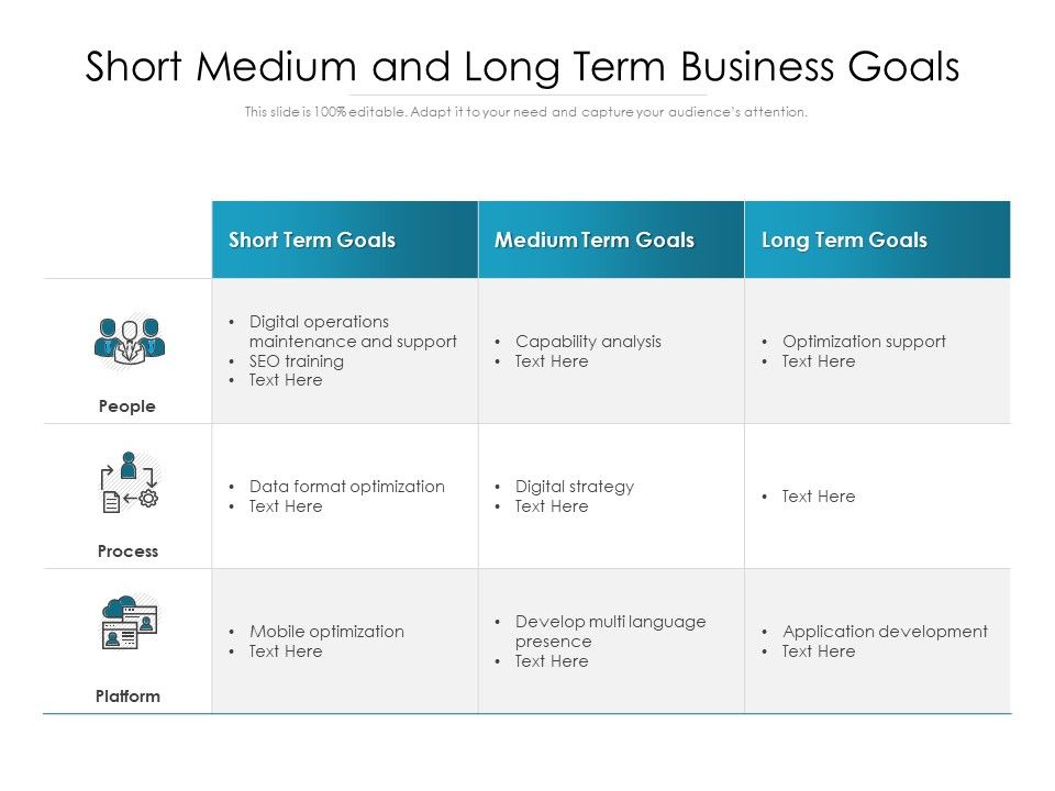 Short Medium And Long Term Business Goals Ppt PowerPoint Presentation