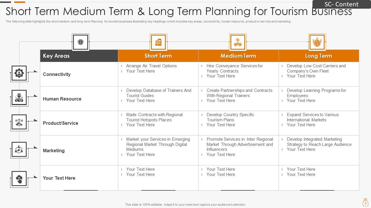 Short Term Medium Term And Long Term Action Plan Ppt PowerPoint ...