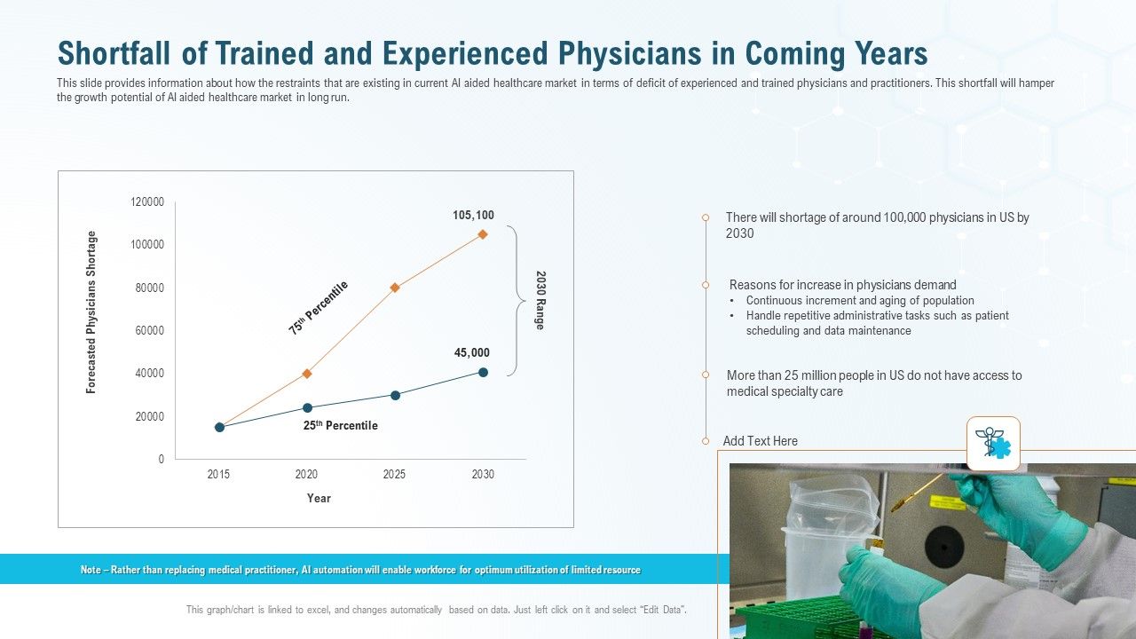 Shortfall_Of_Trained_And_Experienced_Physicians_In_Coming_Years_Icons_PDF_Slide_1.jpg