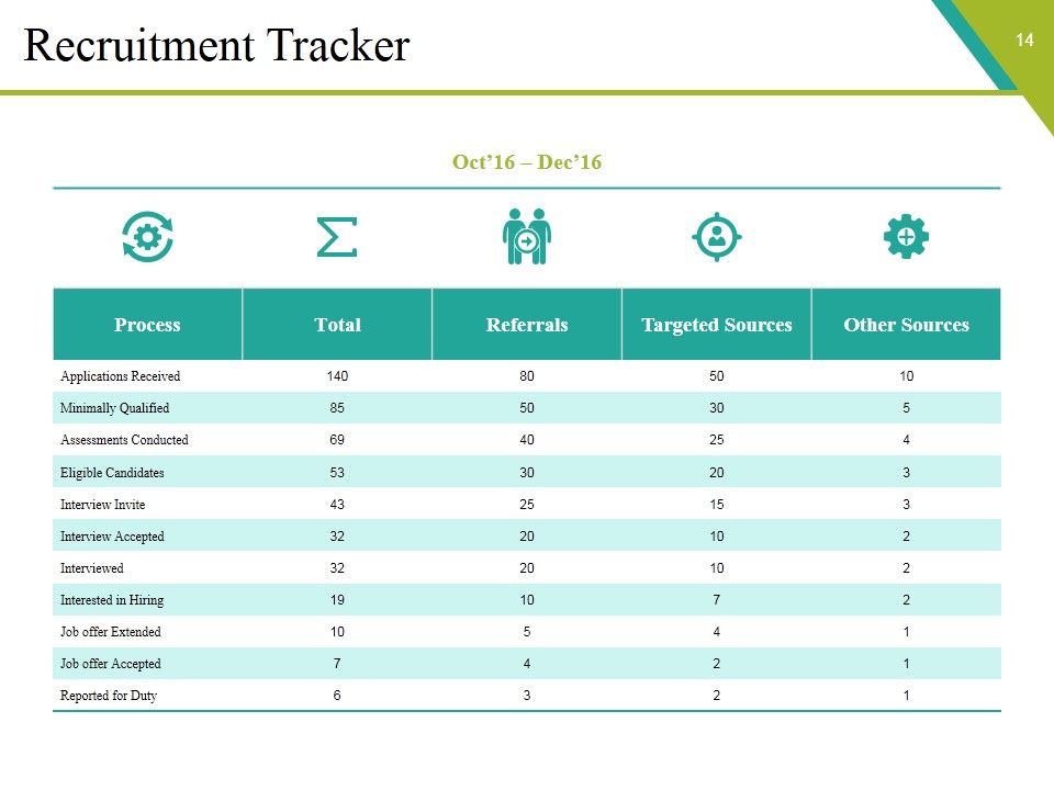 Shortlisting Selecting And Appointing Candidates Ppt PowerPoint Presentation Complete Deck With Slides Slide12