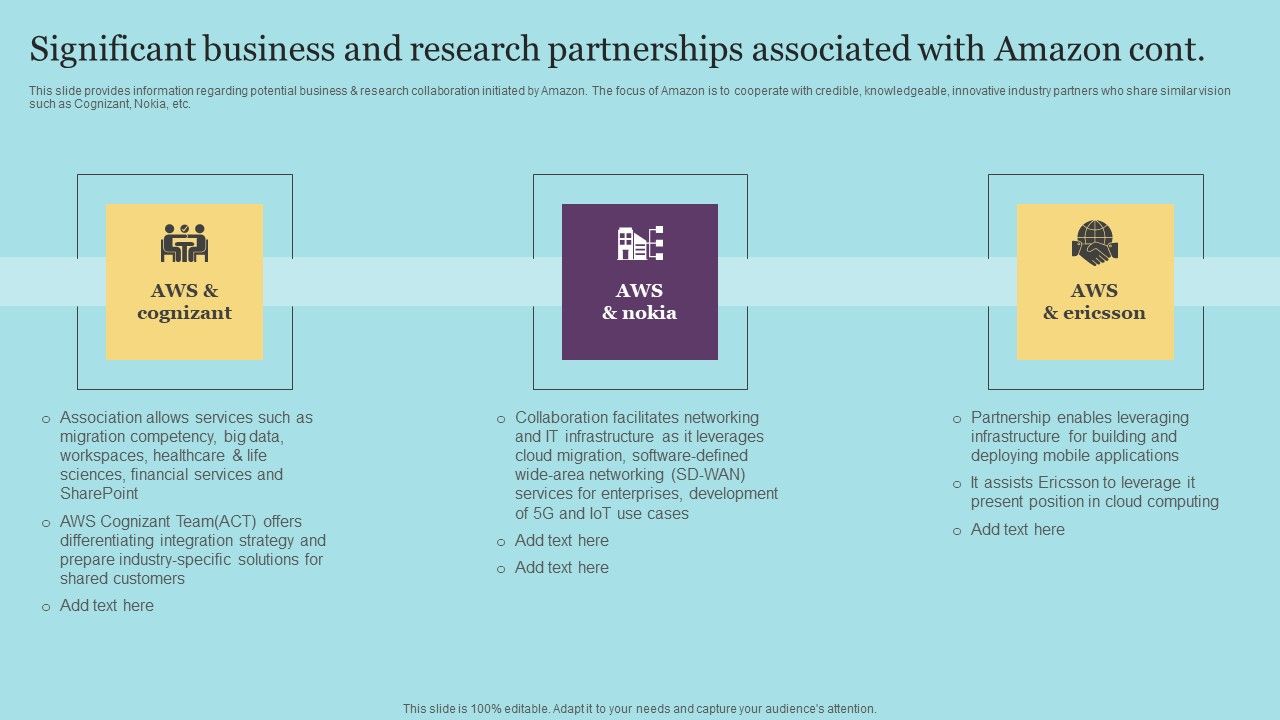 Significant Business And Research Partnerships Associated With Amazon Graphics PDF Slide02