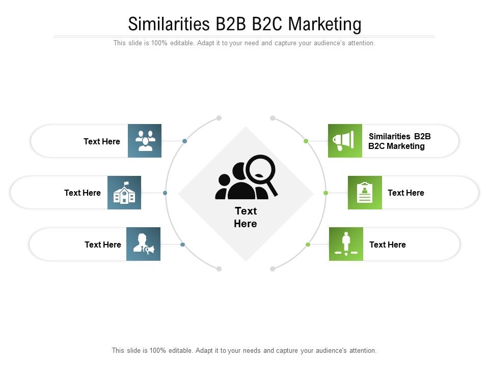 Similarities_B2B_B2C_Marketing_Ppt_PowerPoint_Presentation_Icon_Information_Cpb_Pdf_Slide_1.jpg
