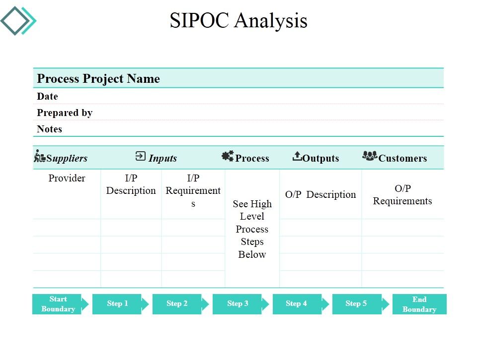 Sipoc_Analysis_Ppt_PowerPoint_Presentation_Icon_Information_Slide_1.jpg