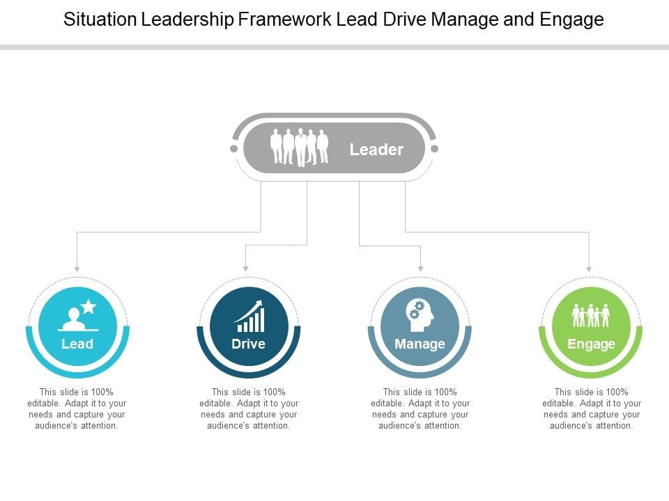 Situation_Leadership_Framework_Lead_Drive_Manage_And_Engage_Ppt_PowerPoint_Presentation_Icon_Background_Image_Slide_1.jpg