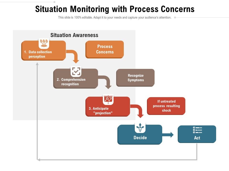 Situation_Monitoring_With_Process_Concerns_Ppt_PowerPoint_Presentation_Icon_Slides_PDF_Slide_1.jpg