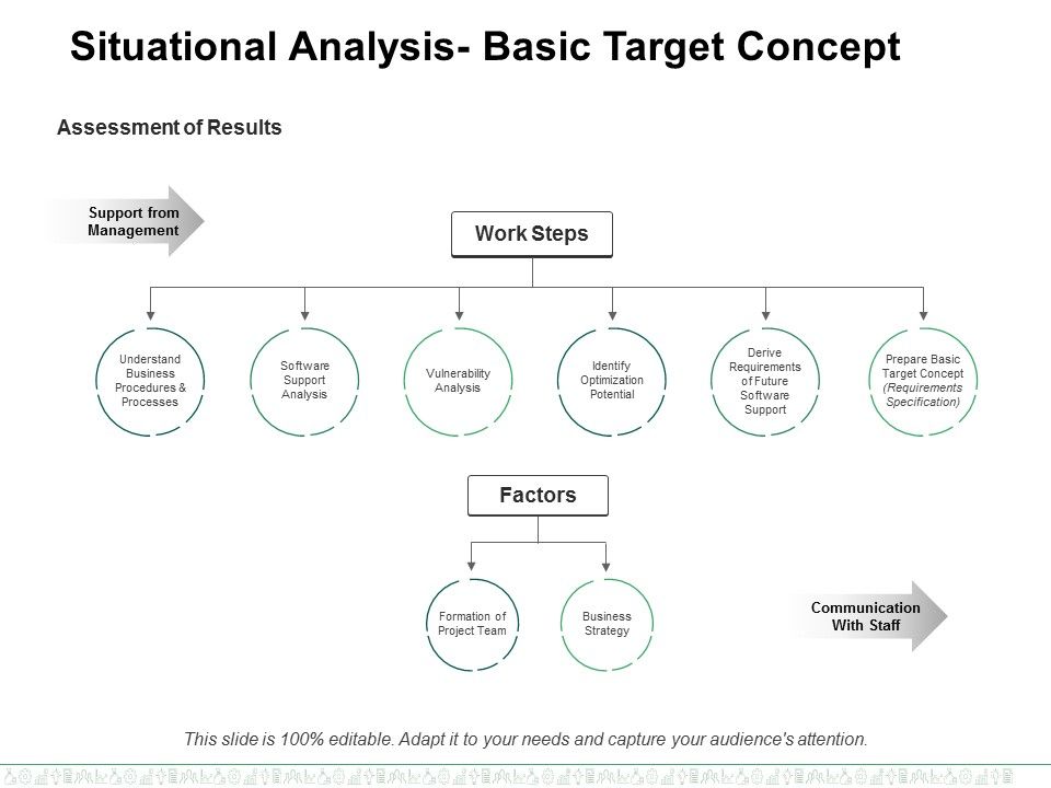 Situational_Analysis_Basic_Target_Concept_Ppt_PowerPoint_Presentation_Icon_Master_Slide_Slide_1.jpg