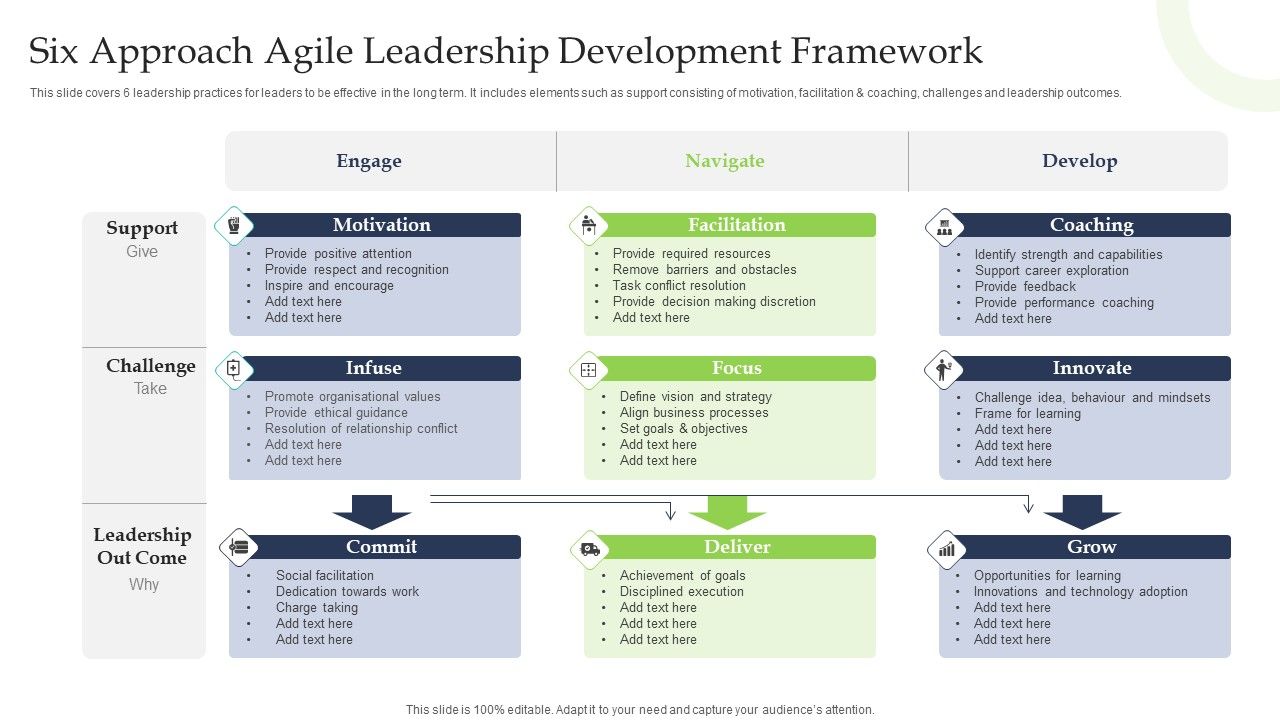 Six Approach Agile Leadership Development Framework Ppt Outline Tips PDF