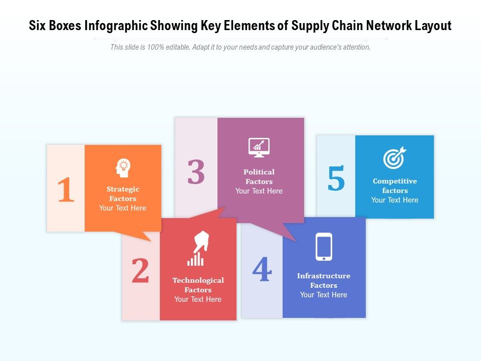 Six_Boxes_Infographic_Showing_Key_Elements_Of_Supply_Chain_Network_Layout_Ppt_PowerPoint_Presentation_Icon_Portfolio_PDF_Slide_1.jpg