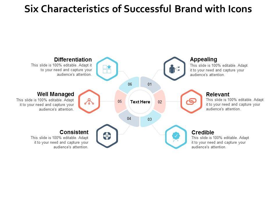 Six_Characteristics_Of_Successful_Brand_With_Icons_Ppt_PowerPoint_Presentation_Infographic_Template_Grid_Slide_1.jpg