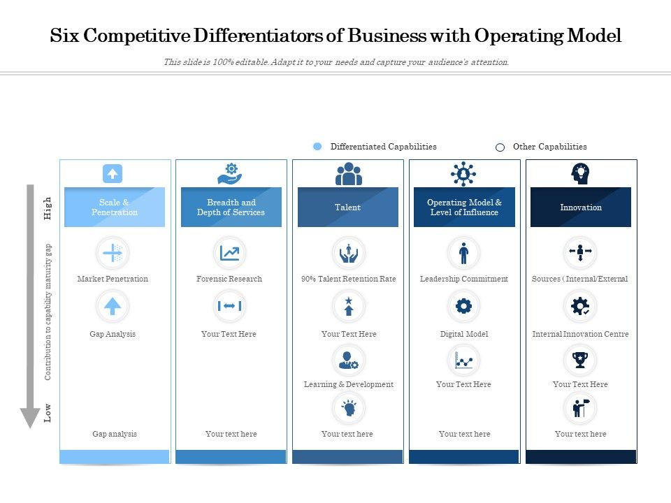 Six_Competitive_Differentiators_Of_Business_With_Operating_Model_Ppt_PowerPoint_Presentation_Icon_Inspiration_PDF_Slide_1.jpg