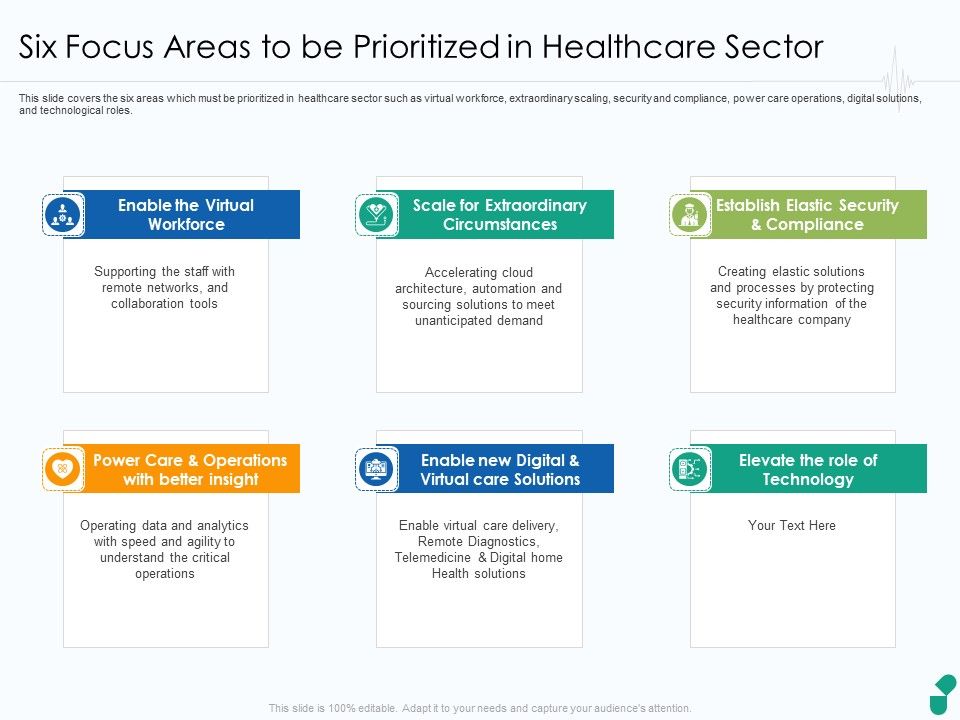 Six_Focus_Areas_To_Be_Prioritized_In_Healthcare_Sector_Ppt_Outline_Icon_PDF_Slide_1.jpg