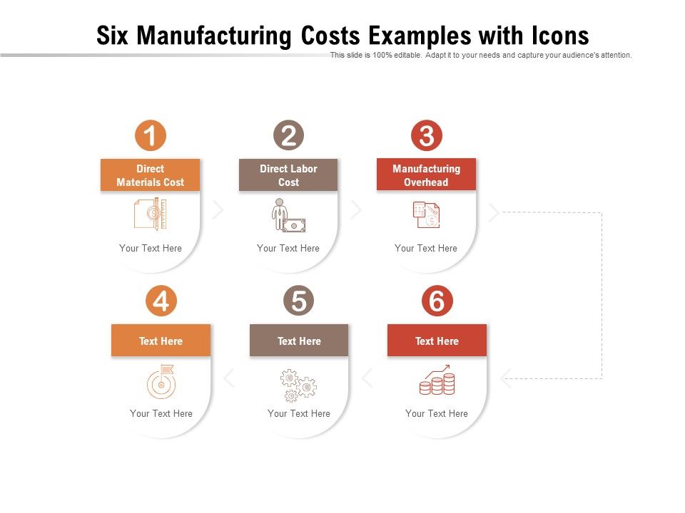 Six_Manufacturing_Costs_Examples_With_Icons_Ppt_PowerPoint_Presentation_Inspiration_Professional_PDF_Slide_1.jpg