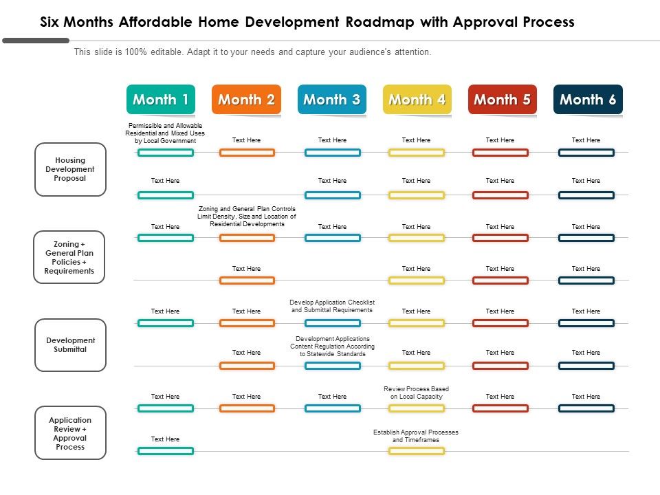 Six Months Affordable Home Development Roadmap With Approval Process ...