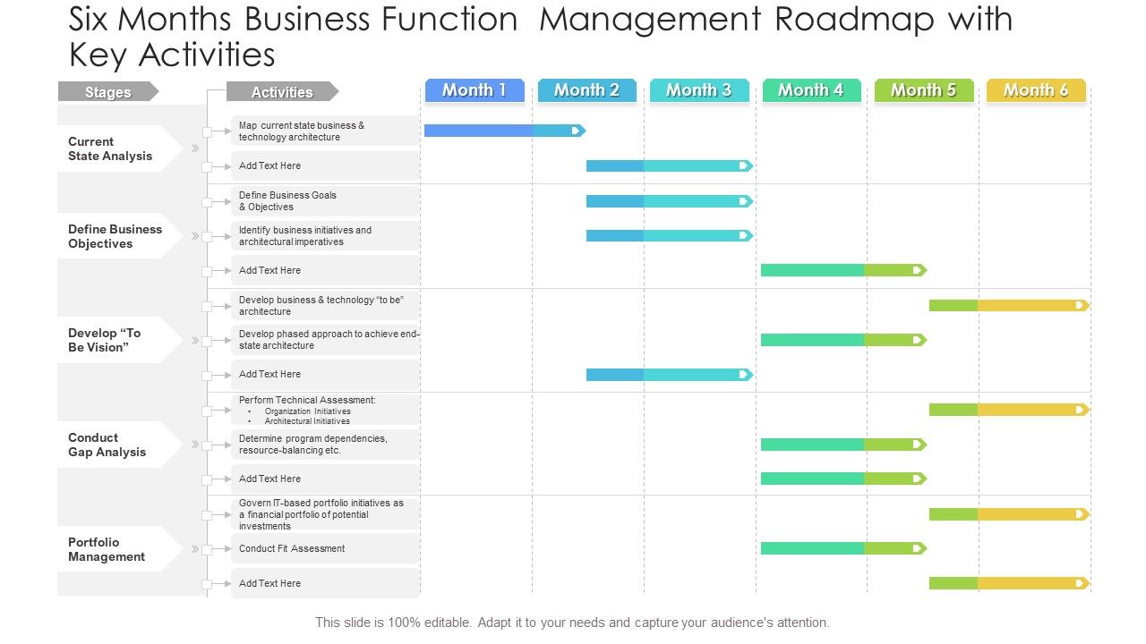 Six Months Business Function Management Roadmap With Key Activities ...