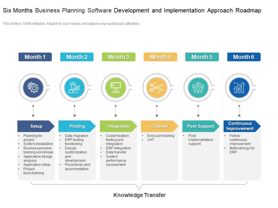 Six_Months_Business_Planning_Software_Development_And_Implementation_Approach_Roadmap_Icons_Slide_1.jpg