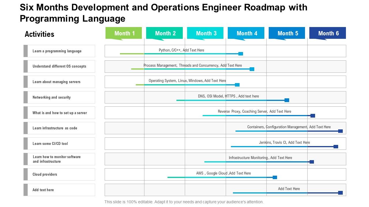 Six_Months_Development_And_Operations_Engineer_Roadmap_With_Programming_Language_Portrait_Slide_1.jpg
