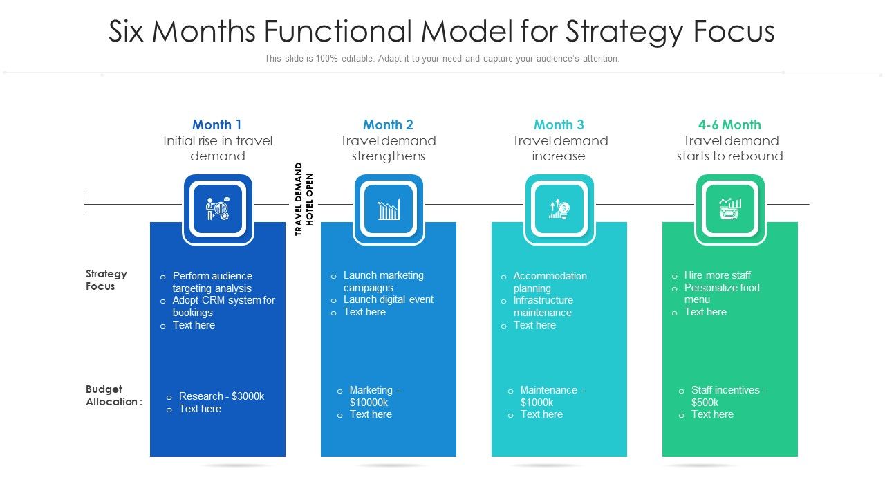 Six_Months_Functional_Model_For_Strategy_Focus_Ppt_PowerPoint_Presentation_Icon_Slides_PDF_Slide_1.jpg