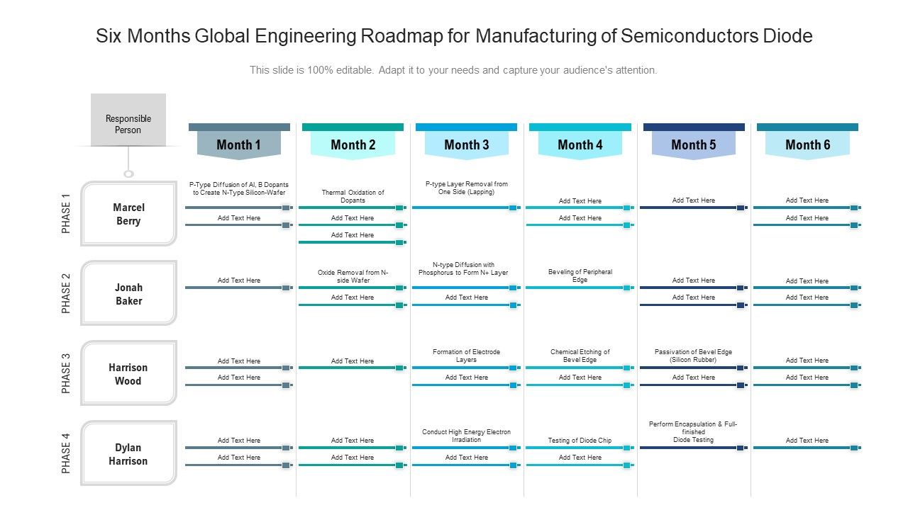 Six_Months_Global_Engineering_Roadmap_For_Manufacturing_Of_Semiconductors_Diode_Demonstration_Slide_1.jpg