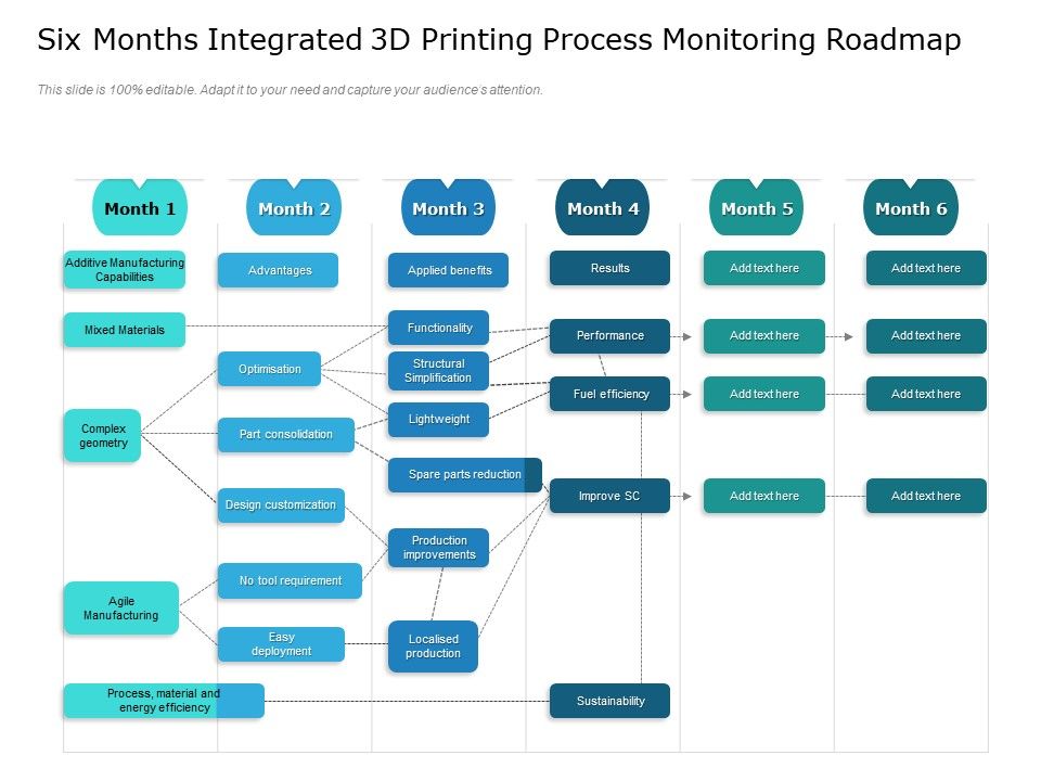 Six_Months_Integrated_3D_Printing_Process_Monitoring_Roadmap_Icons_Slide_1.jpg