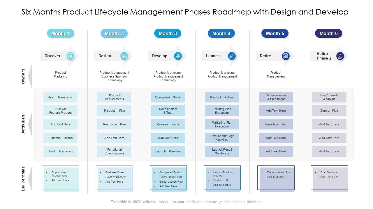 Six_Months_Product_Lifecycle_Management_Phases_Roadmap_With_Design_And_Develop_Icons_Slide_1.jpg