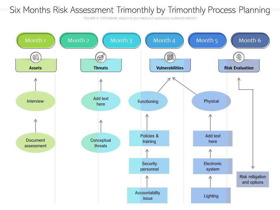 Six_Months_Risk_Assessment_Trimonthly_By_Trimonthly_Process_Planning_Icons_Slide_1.jpg