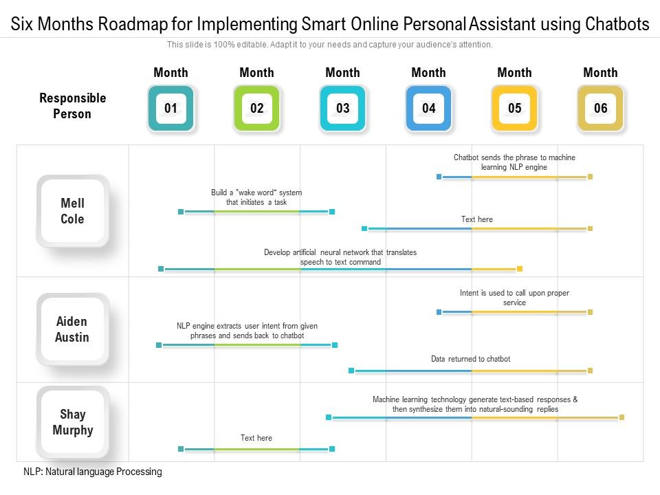 Six_Months_Roadmap_For_Implementing_Smart_Online_Personal_Assistant_Using_Chatbots_Sample_Slide_1.jpg