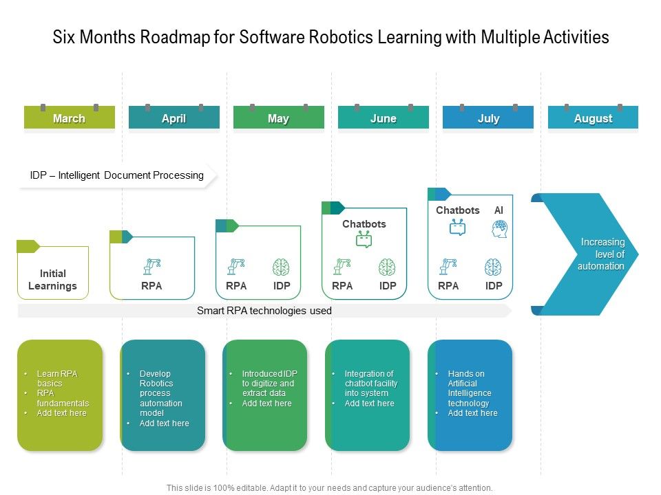 Six Months Roadmap For Software Robotics Learning With Multiple ...